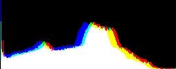 Histogram